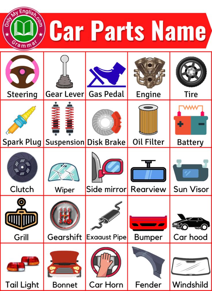 An application scenario or product detail of every car parts name - Image 1