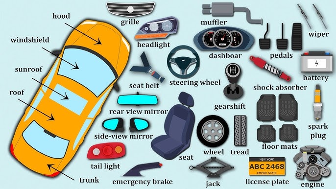 An application scenario or product detail of every car parts name - Image 6