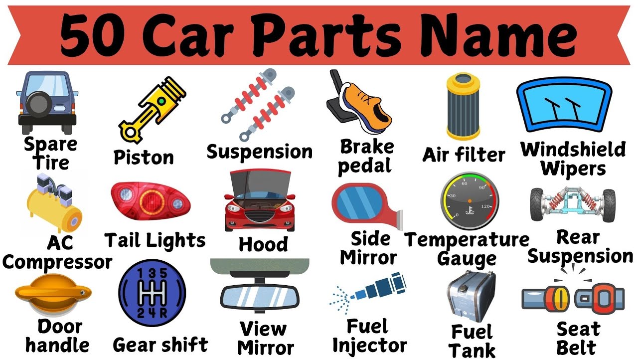 An application scenario or product detail of every car parts name - Image 8
