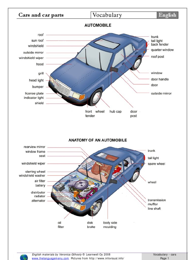 An application scenario or product detail of every car parts name - Image 9