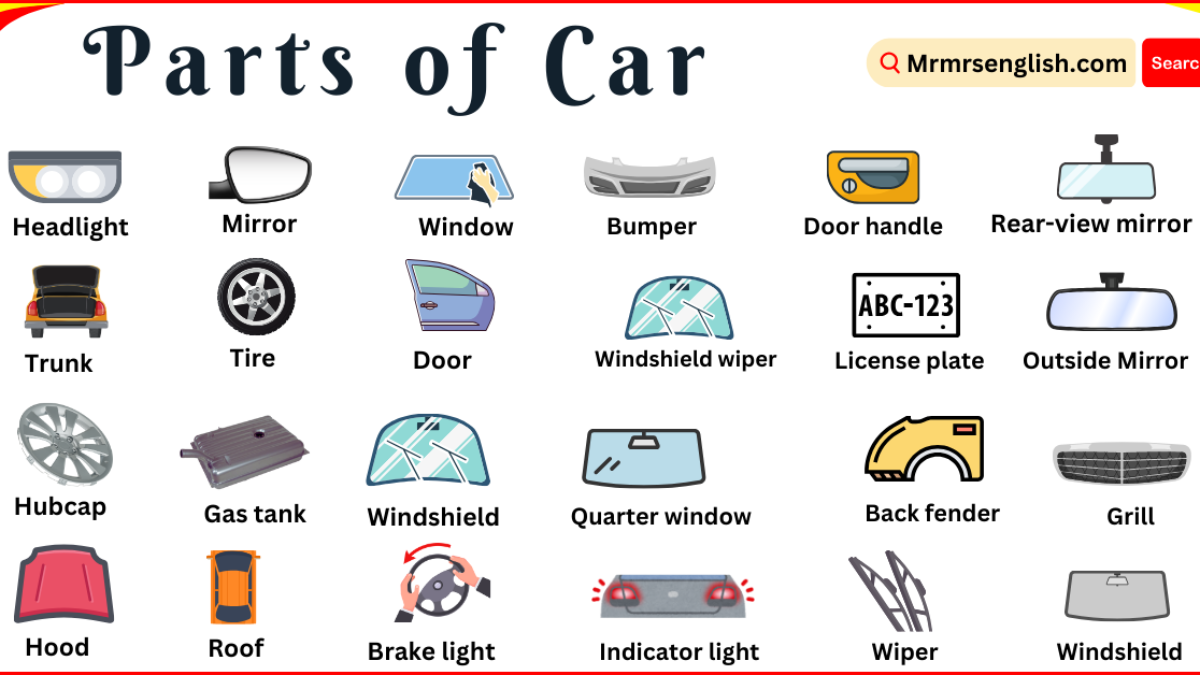 An application scenario or product detail of every car parts name - Image 11