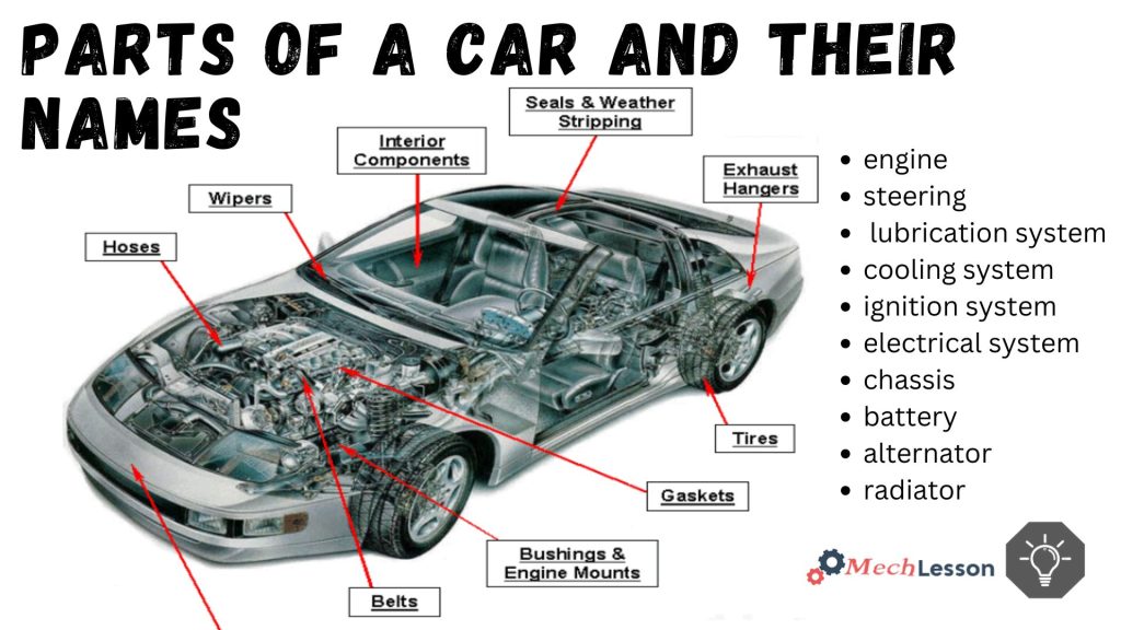 An application scenario or product detail of every car parts name - Image 15