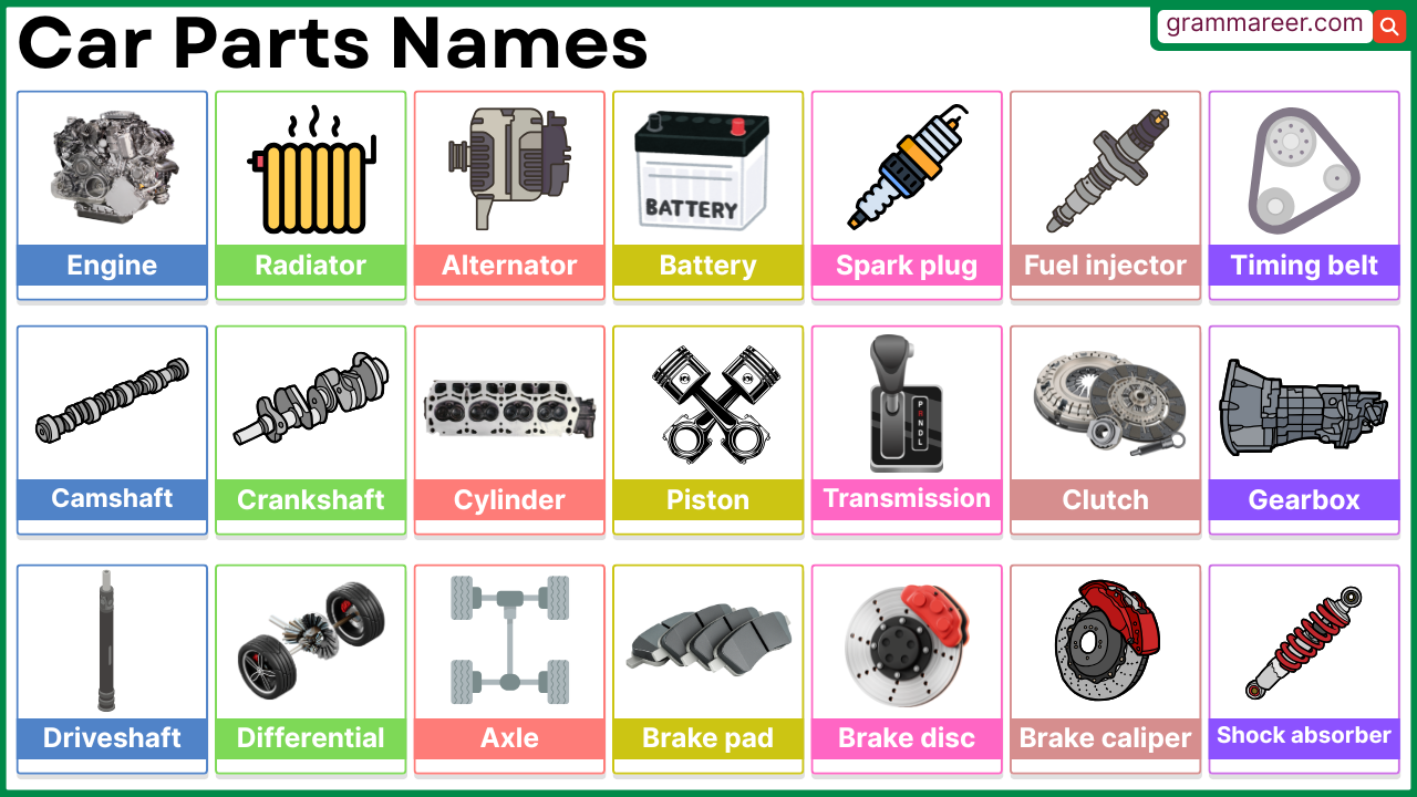 An application scenario or product detail of every car parts name - Image 17