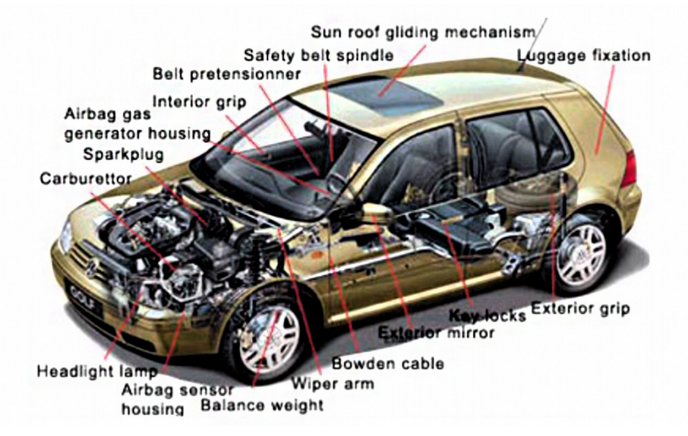 An application scenario or product detail of every car parts name - Image 18