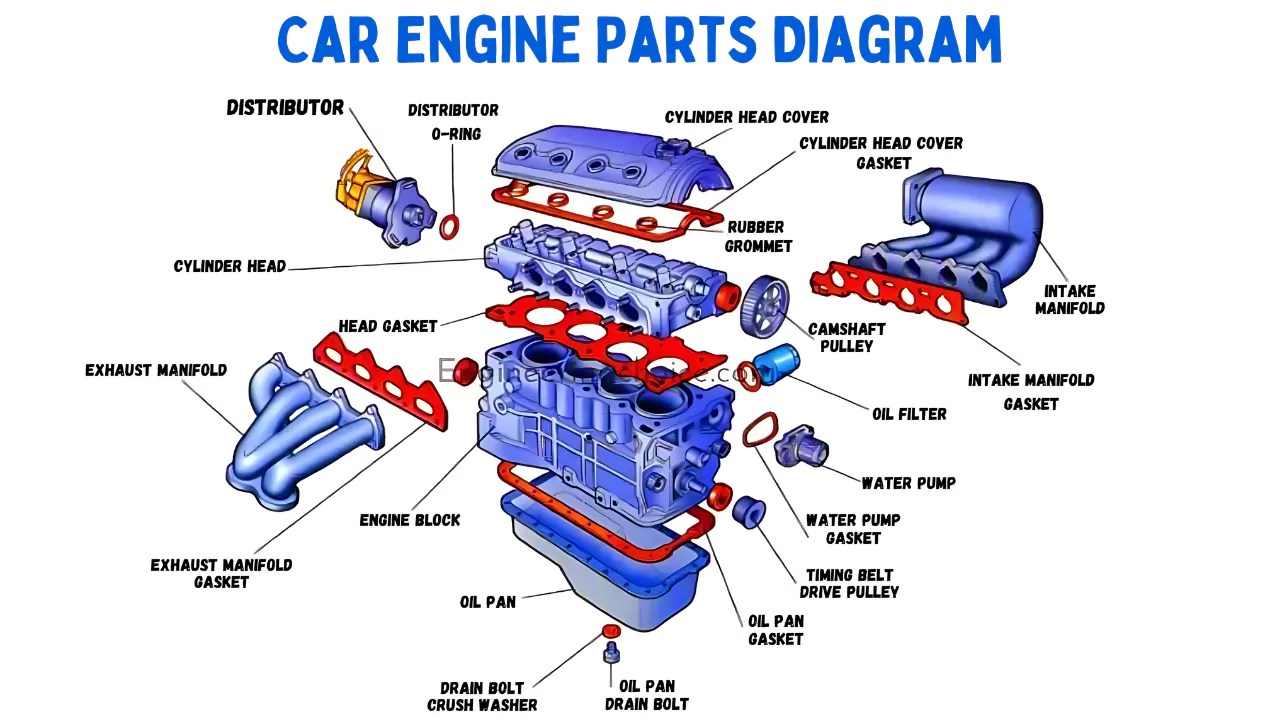 An application scenario or product detail of every car parts name - Image 21