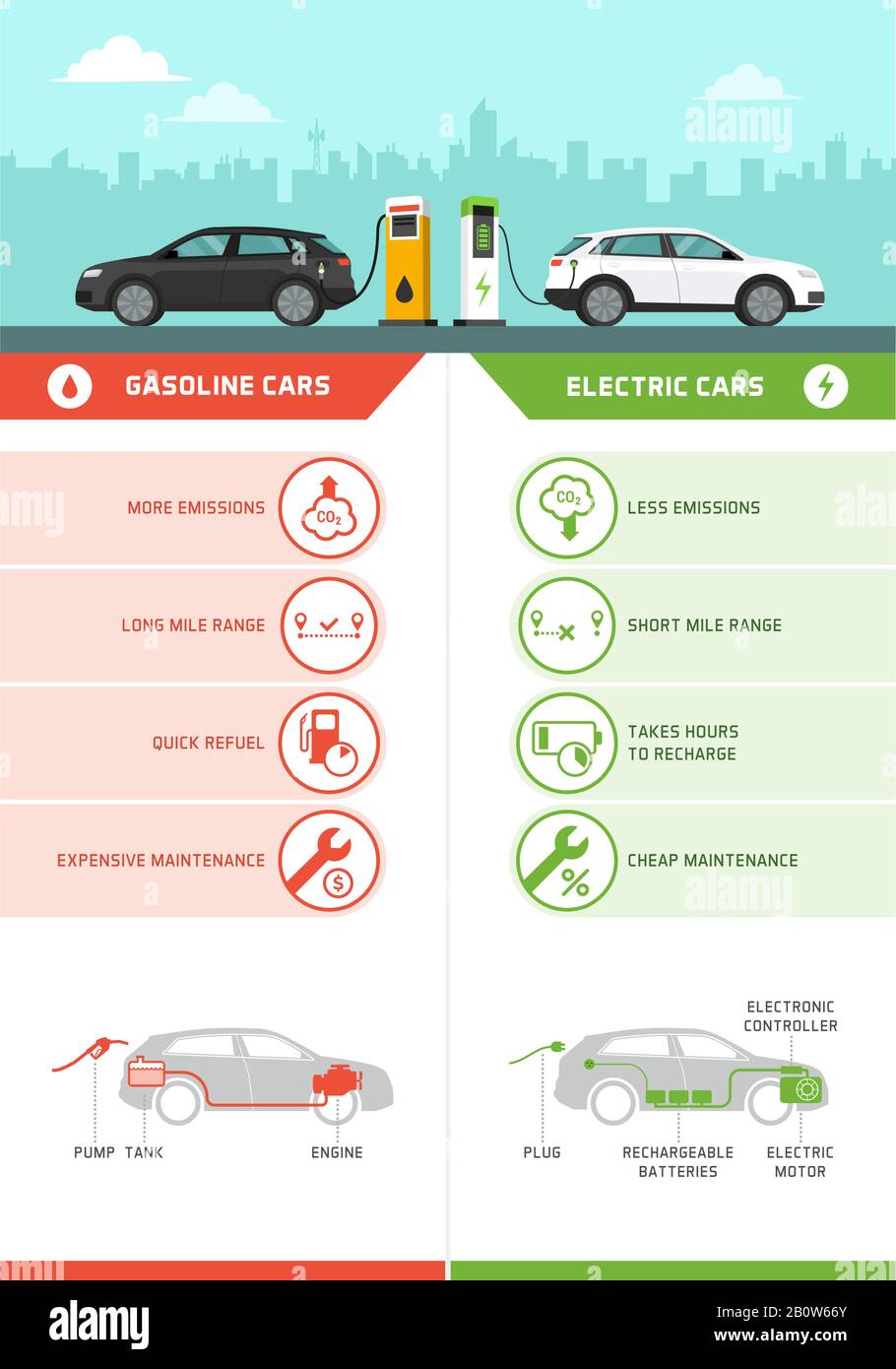 An application scenario or product detail of gas cars vs electric - Image 12