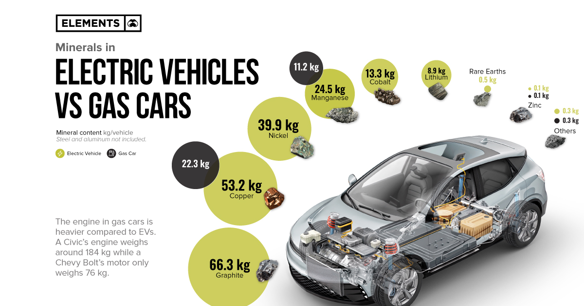 An application scenario or product detail of gas cars vs electric - Image 14
