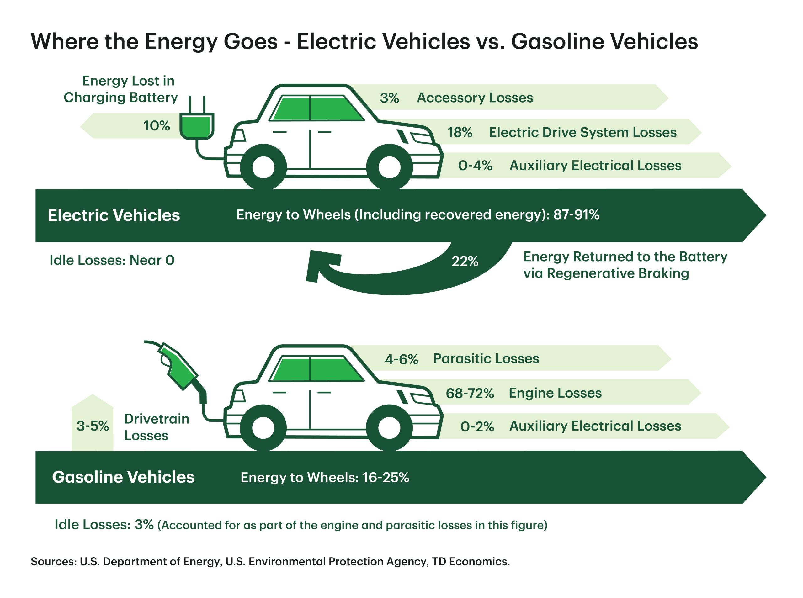An application scenario or product detail of gas cars vs electric - Image 17