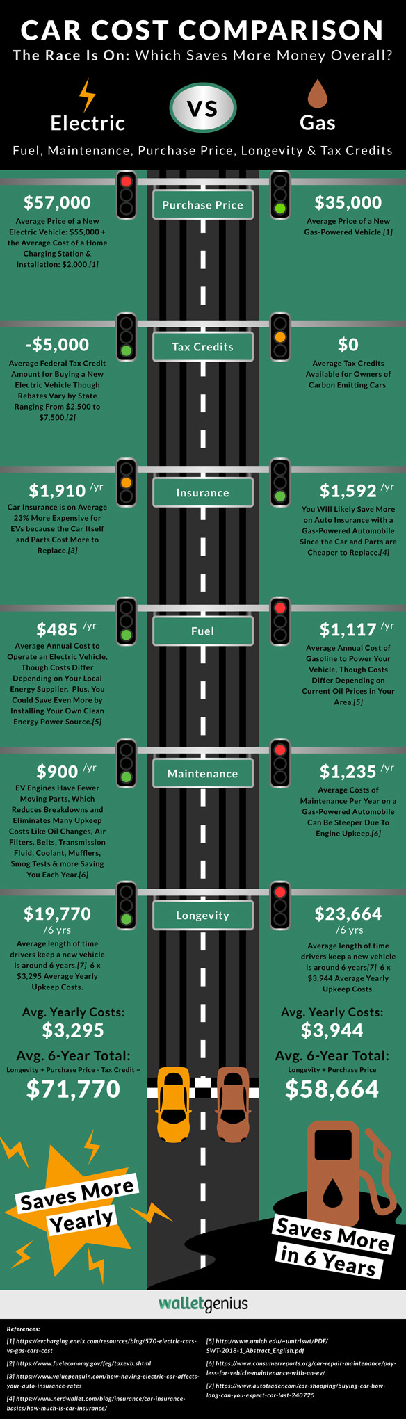 An application scenario or product detail of gas cars vs electric - Image 18