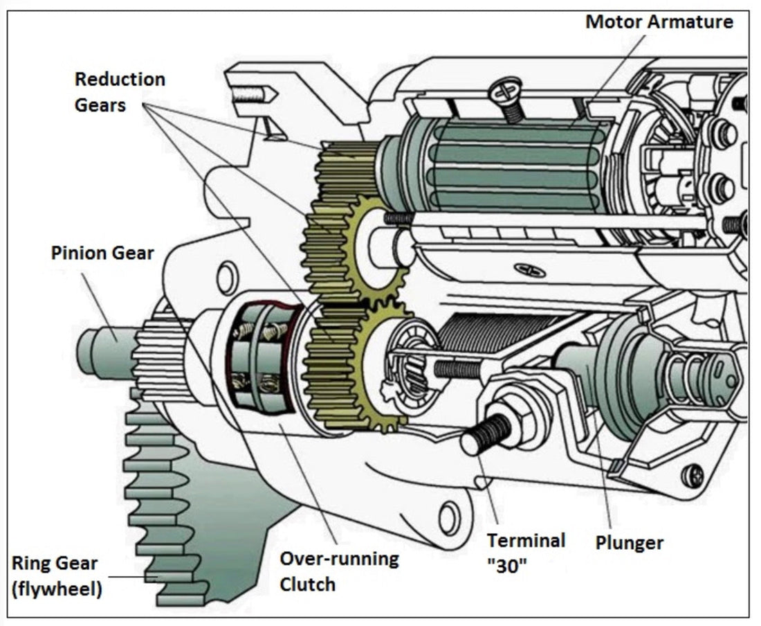 An application scenario or product detail of gear drive starter - Image 7