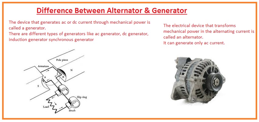 An application scenario or product detail of generator alternator difference - Image 20