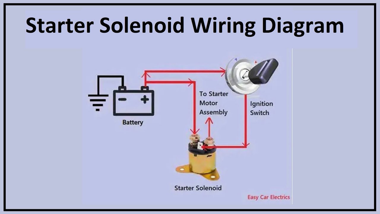 An application scenario or product detail of how a starter relay works - Image 19