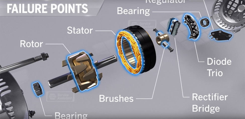 An application scenario or product detail of how alternators work - Image 23