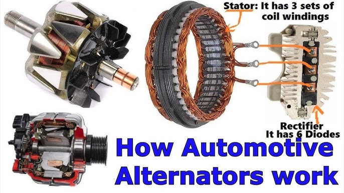 An application scenario or product detail of how automotive alternators work - Image 12