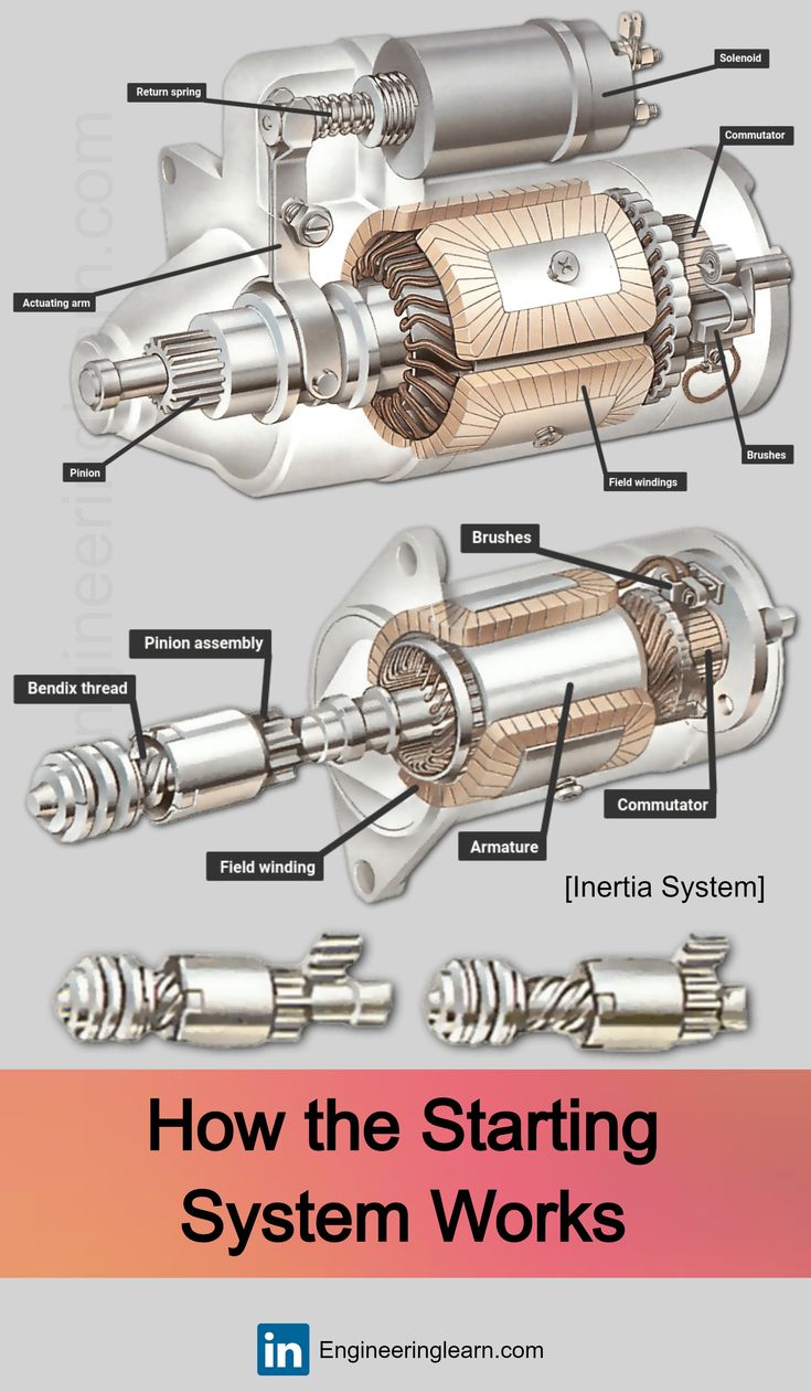 An application scenario or product detail of how does a starter motor work on a car - Image 20