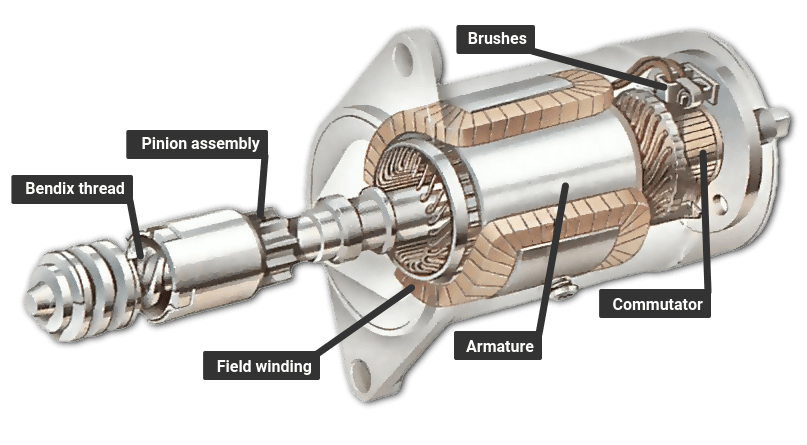 An application scenario or product detail of how does a starter motor work on a car - Image 14