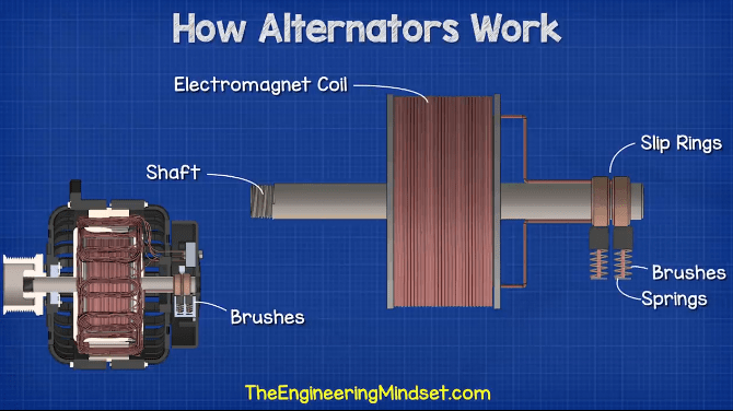 An application scenario or product detail of how does alternator work - Image 4