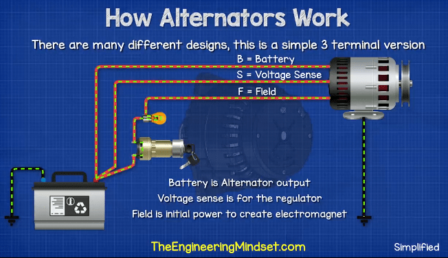 An application scenario or product detail of how does alternator work - Image 8