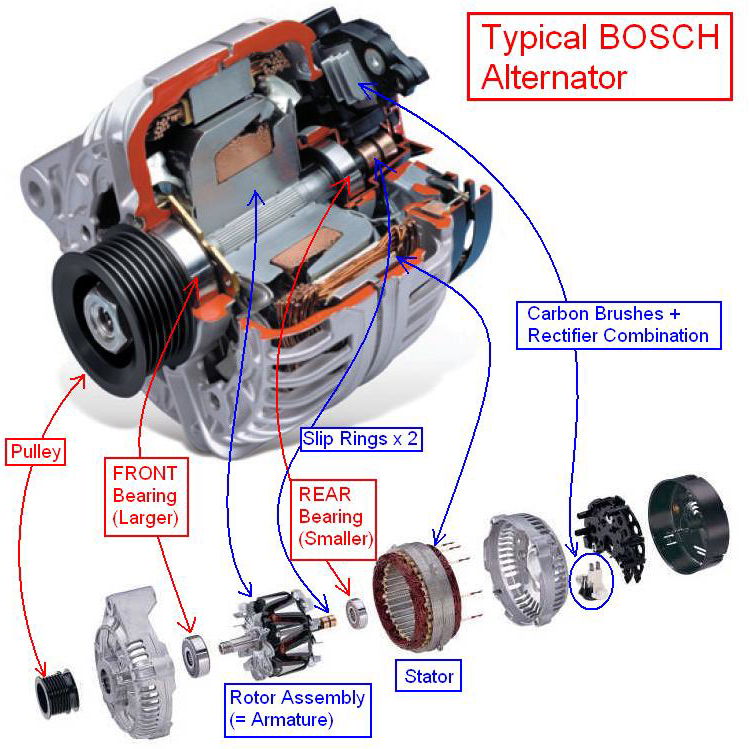 An application scenario or product detail of how does alternator work - Image 17