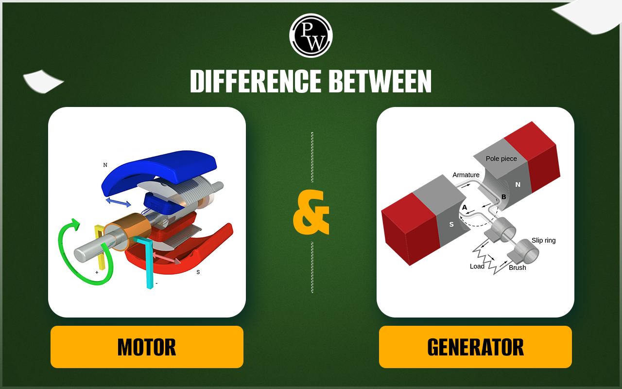 An application scenario or product detail of how is a motor different from a generator - Image 6