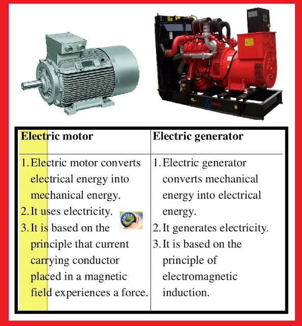 An application scenario or product detail of how is a motor different from a generator - Image 10