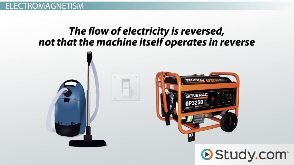 An application scenario or product detail of how is a motor different from a generator - Image 19