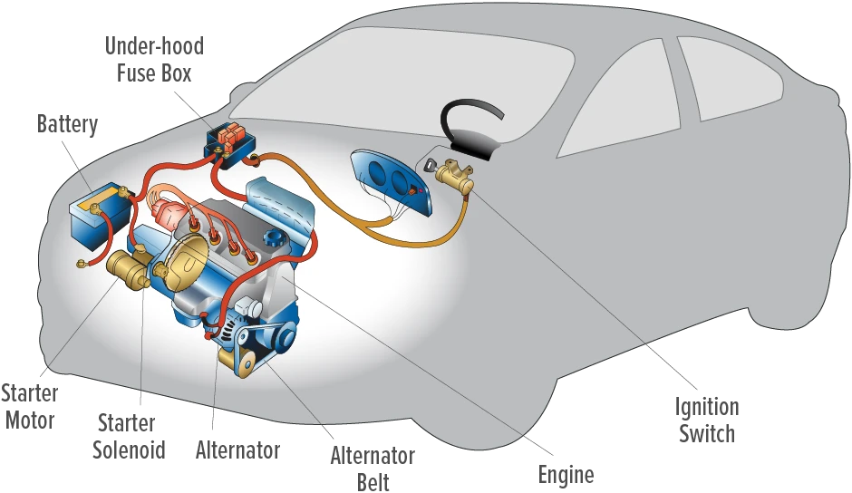 An application scenario or product detail of how long do alternators last in a car - Image 21