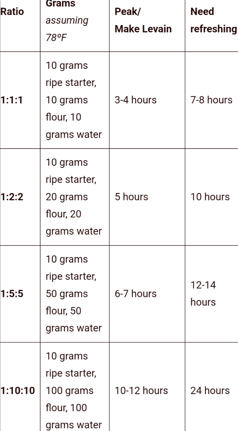 An application scenario or product detail of how long does a starter last - Image 10
