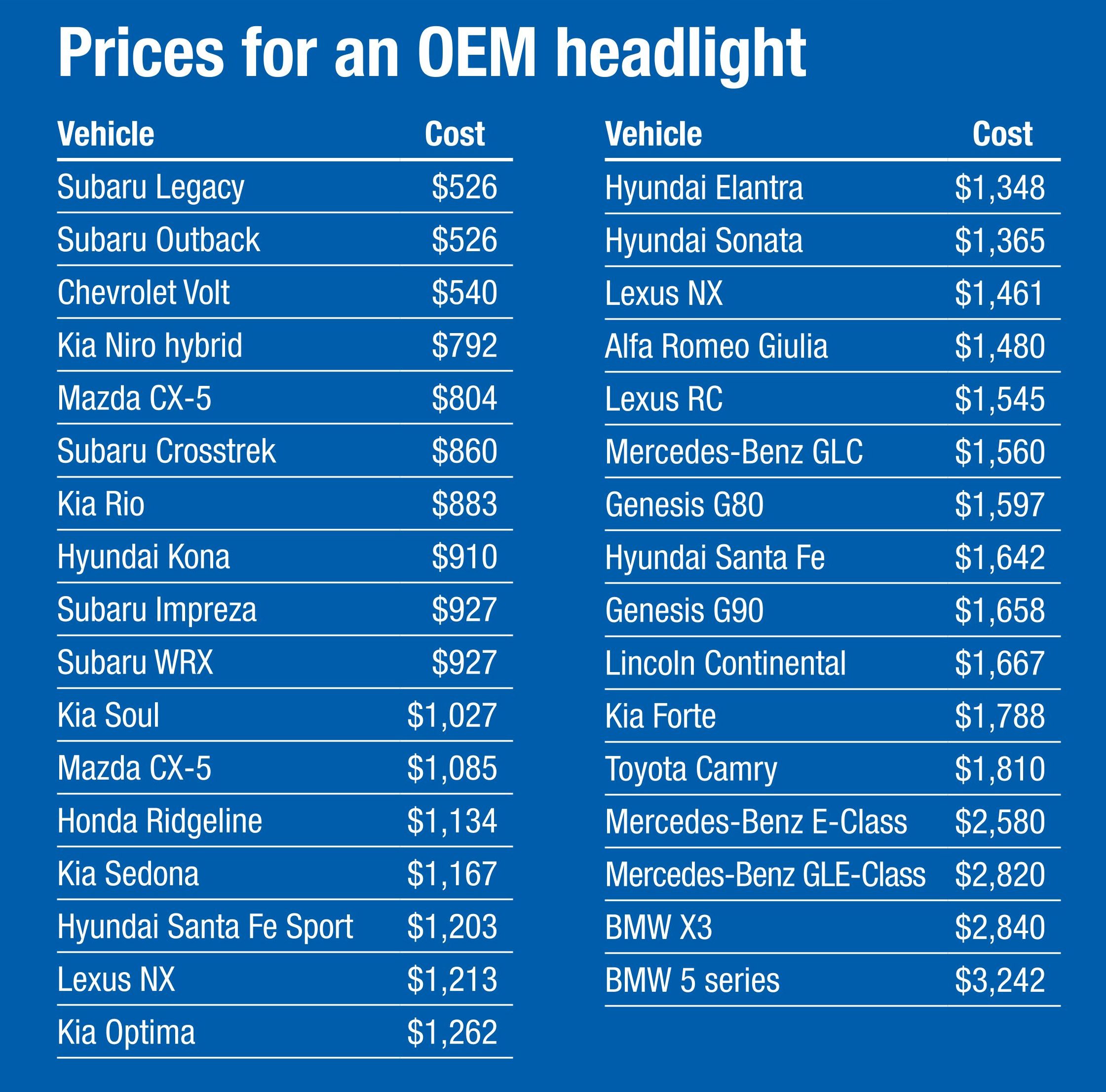 An application scenario or product detail of how much do new headlights cost - Image 2