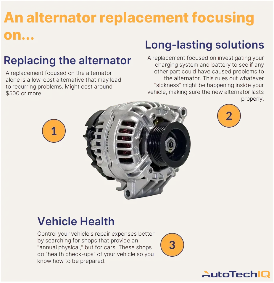 Featured image for the how much does alternator cost guide