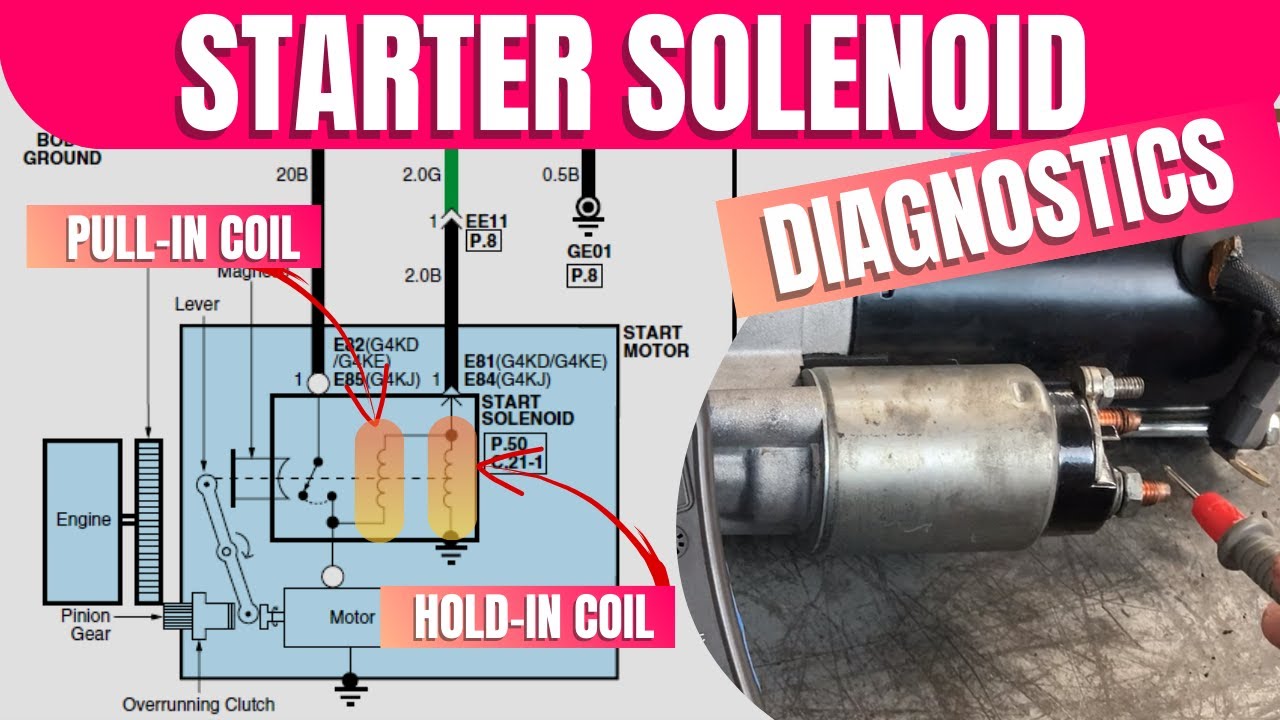 An application scenario or product detail of how to check a solenoid on a starter - Image 15