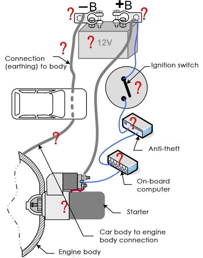 An application scenario or product detail of how to check a starter - Image 13
