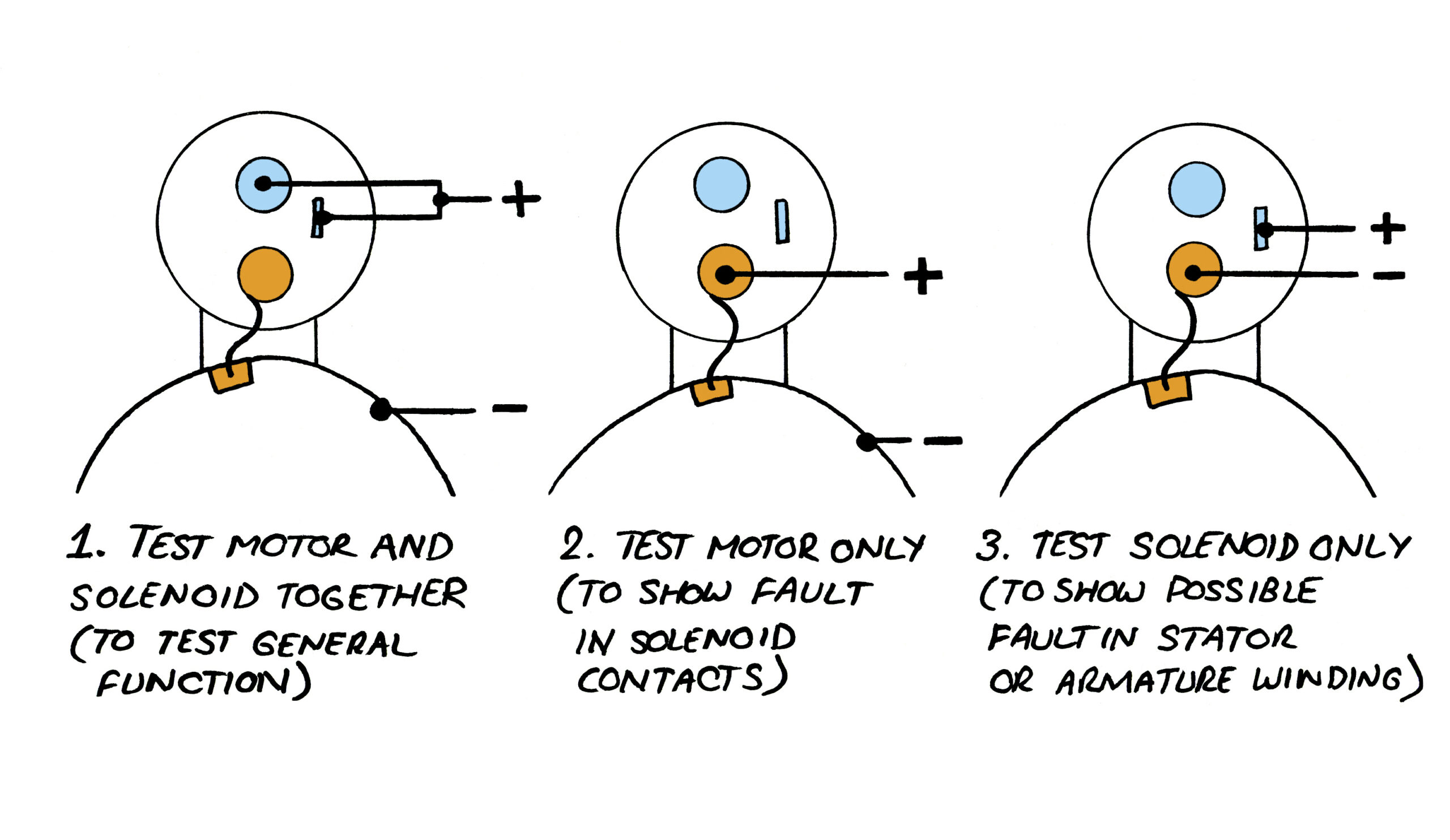 An application scenario or product detail of how to test starter motor solenoid - Image 10