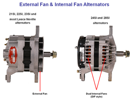 An application scenario or product detail of is a starter and alternator the same thing - Image 14