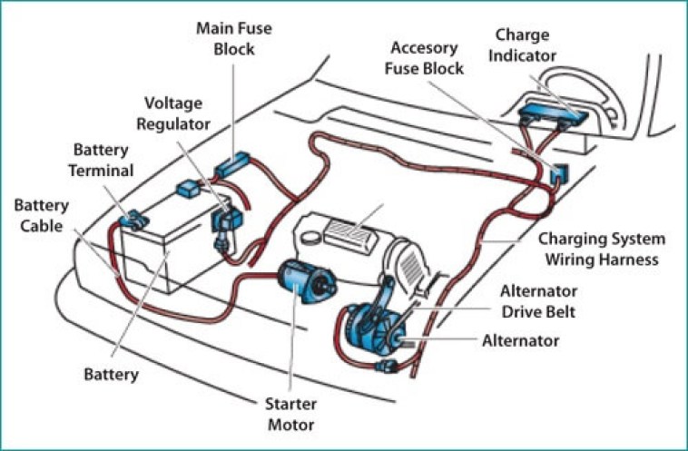 An application scenario or product detail of is it the battery or alternator - Image 13