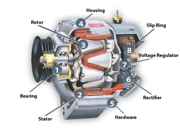 Featured image for the is the alternator part of the engine guide
