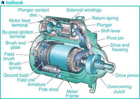 An application scenario or product detail of is the starter part of the engine - Image 19