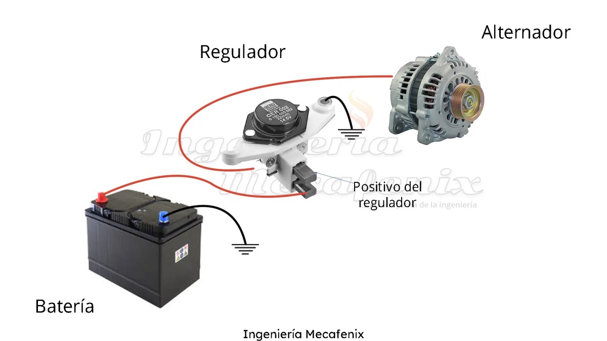 An application scenario or product detail of para q sirve el alternador - Image 15