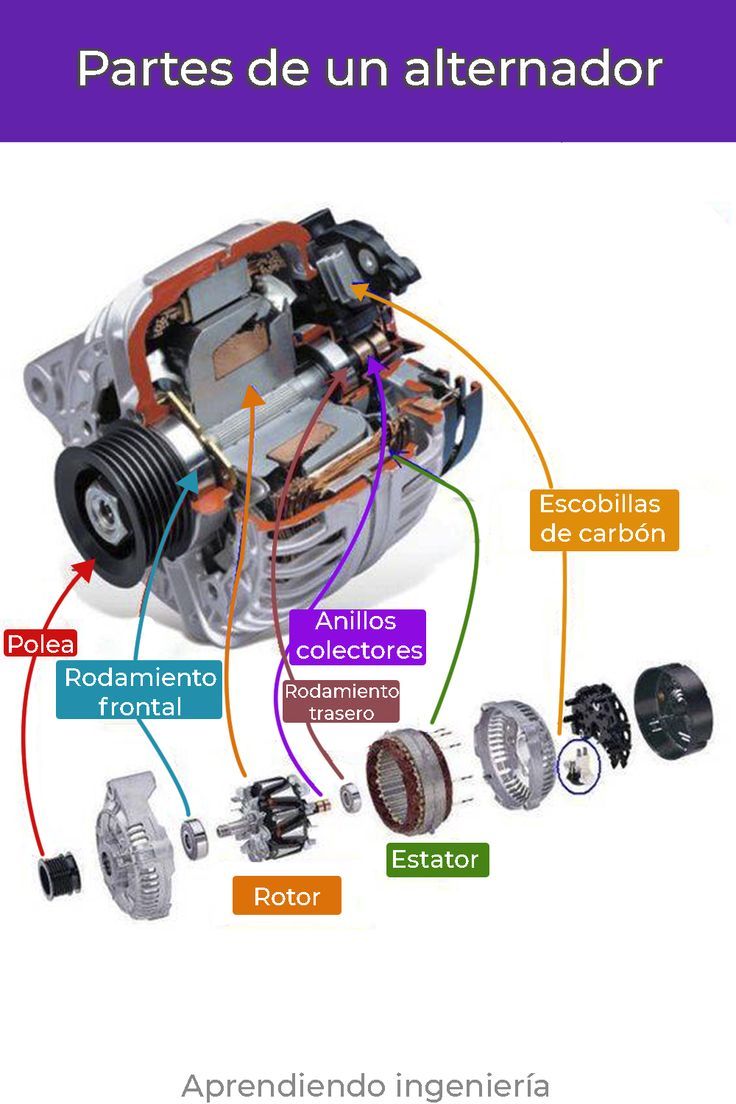 An application scenario or product detail of partes de un alternador - Image 8