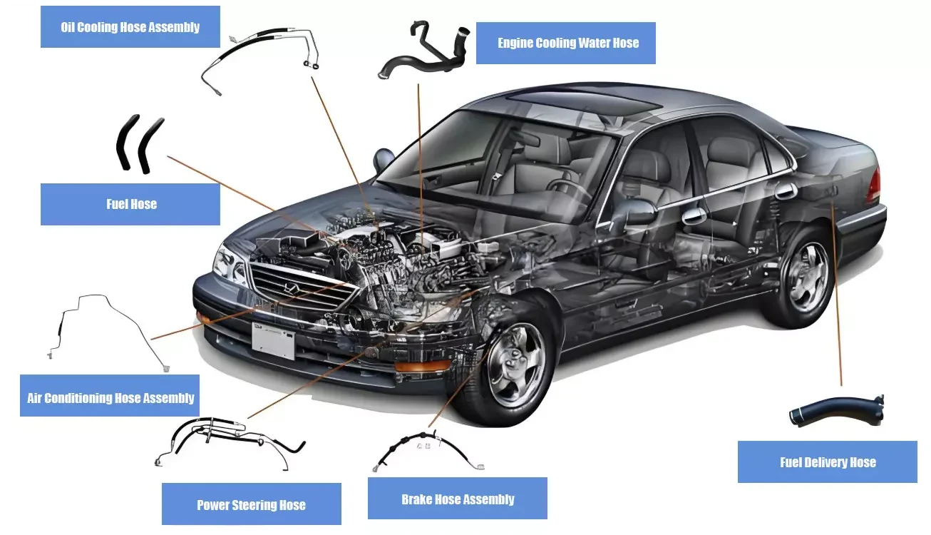 Featured image for the partes de un coche guide