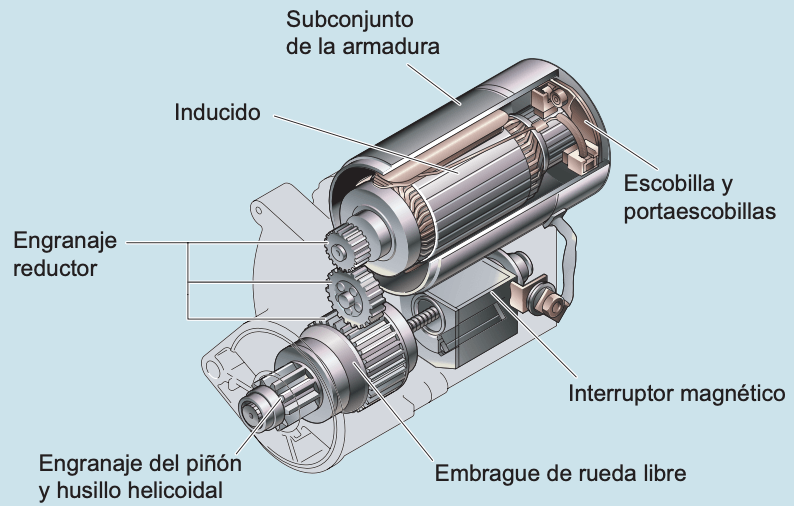 An application scenario or product detail of partes del motor de arranque - Image 16
