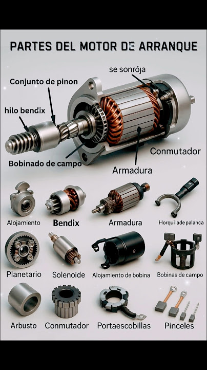 Featured image for the partes del motor de arranque guide