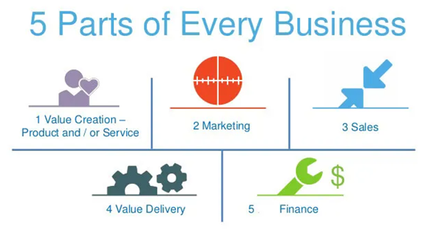 An application scenario or product detail of parts business - Image 8