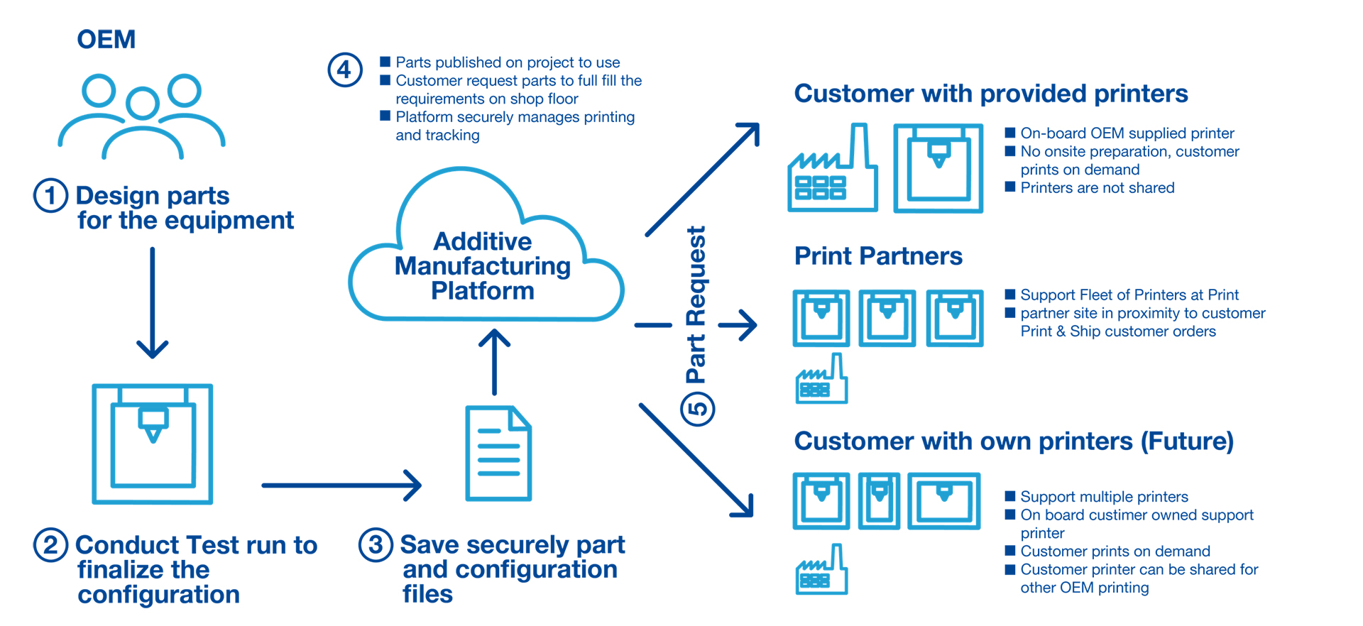 An application scenario or product detail of parts business - Image 11