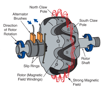An application scenario or product detail of parts of a alternator - Image 19