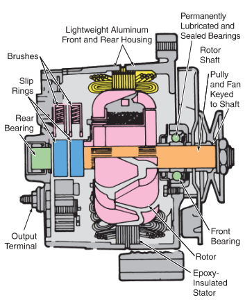 An application scenario or product detail of parts of a car alternator - Image 9