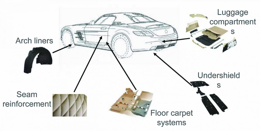 An application scenario or product detail of parts of an auto - Image 8