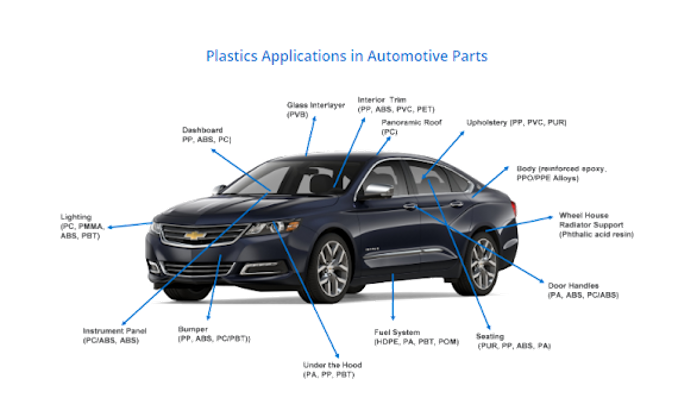 An application scenario or product detail of parts of an auto - Image 11