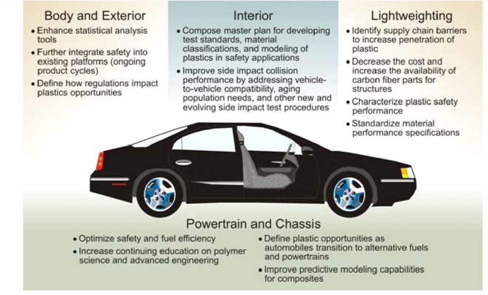 An application scenario or product detail of parts of an auto - Image 12