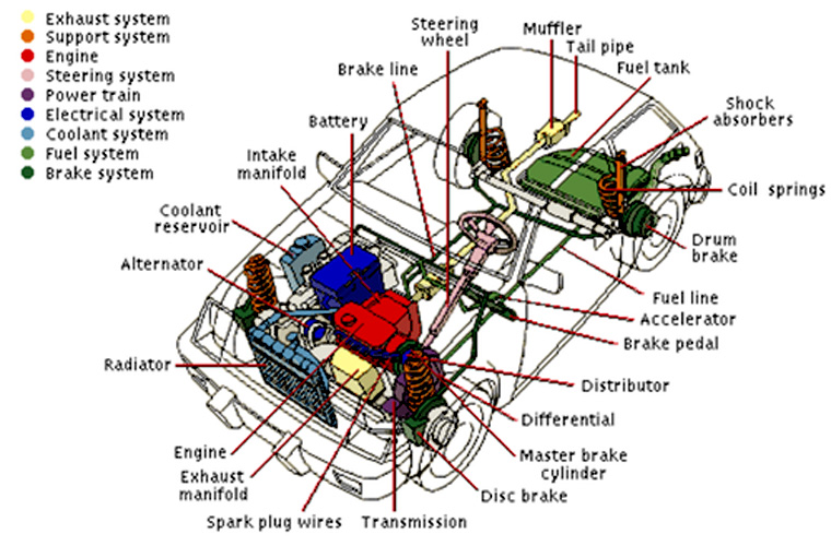 An application scenario or product detail of parts of an auto - Image 14
